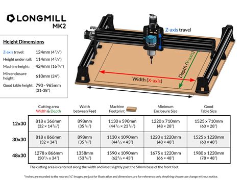 cnc machine size chart